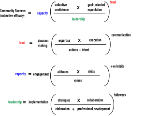 Collective Efficacy