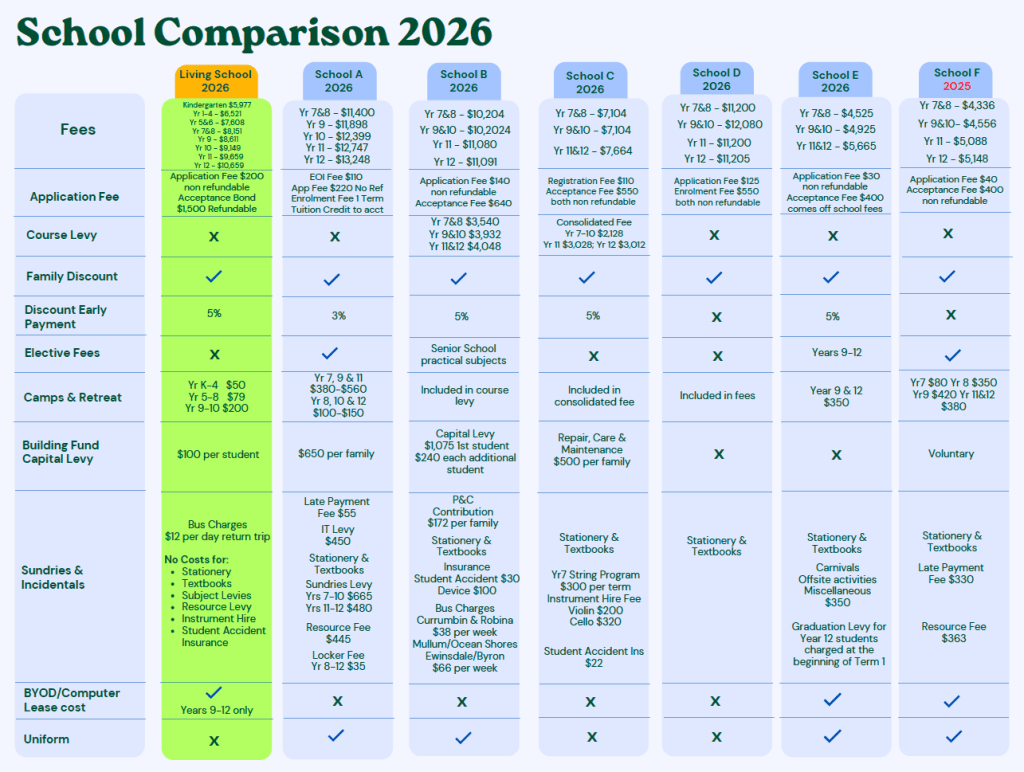Living School Fees comparison - where nearly everything is included!